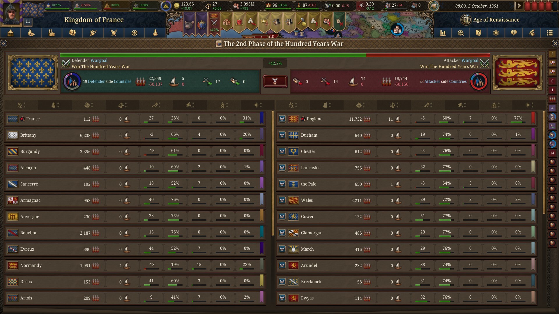 EU5 war overview screen showing war sides, warscore, and the war target