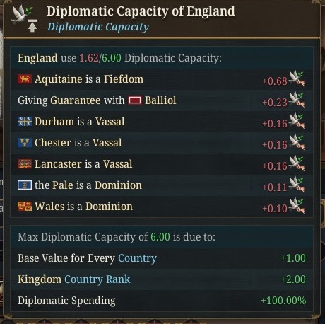EU5 diplomatic capacity screen from the official diplomacy development diary
