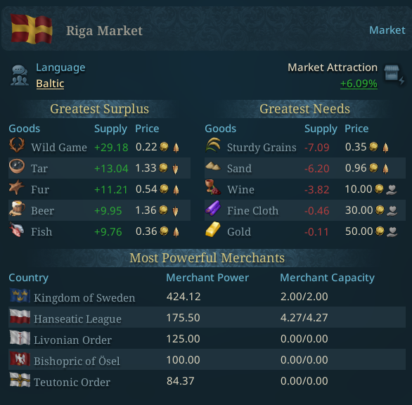 EU5 market summary tooltip showing surplus, needs, merchant power, and merchant capacity