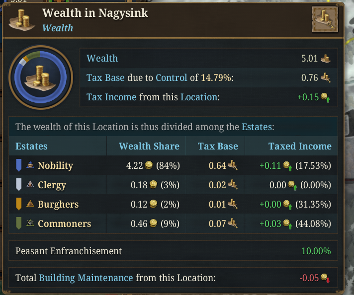 EU5 wealth and control tooltip tying wealth, control, tax base, and estate income together