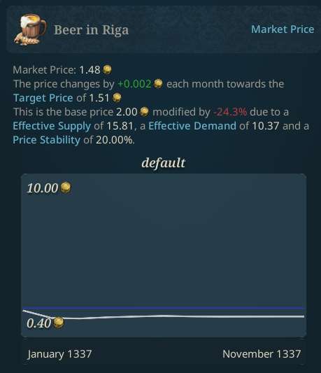 EU5 market price tooltip showing price, target price, supply, demand, and stability