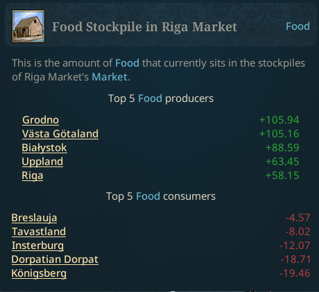 EU5 food stockpile tooltip showing food supply and market pressure