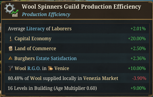 EU5 production efficiency tooltip showing local input supply impact