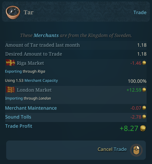 EU5 trade route tooltip showing import and export markets, capacity use, route costs, and profit