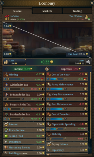 Europa Universalis V economy screen showing income, expenses, minting, taxes, maintenance, and balance.